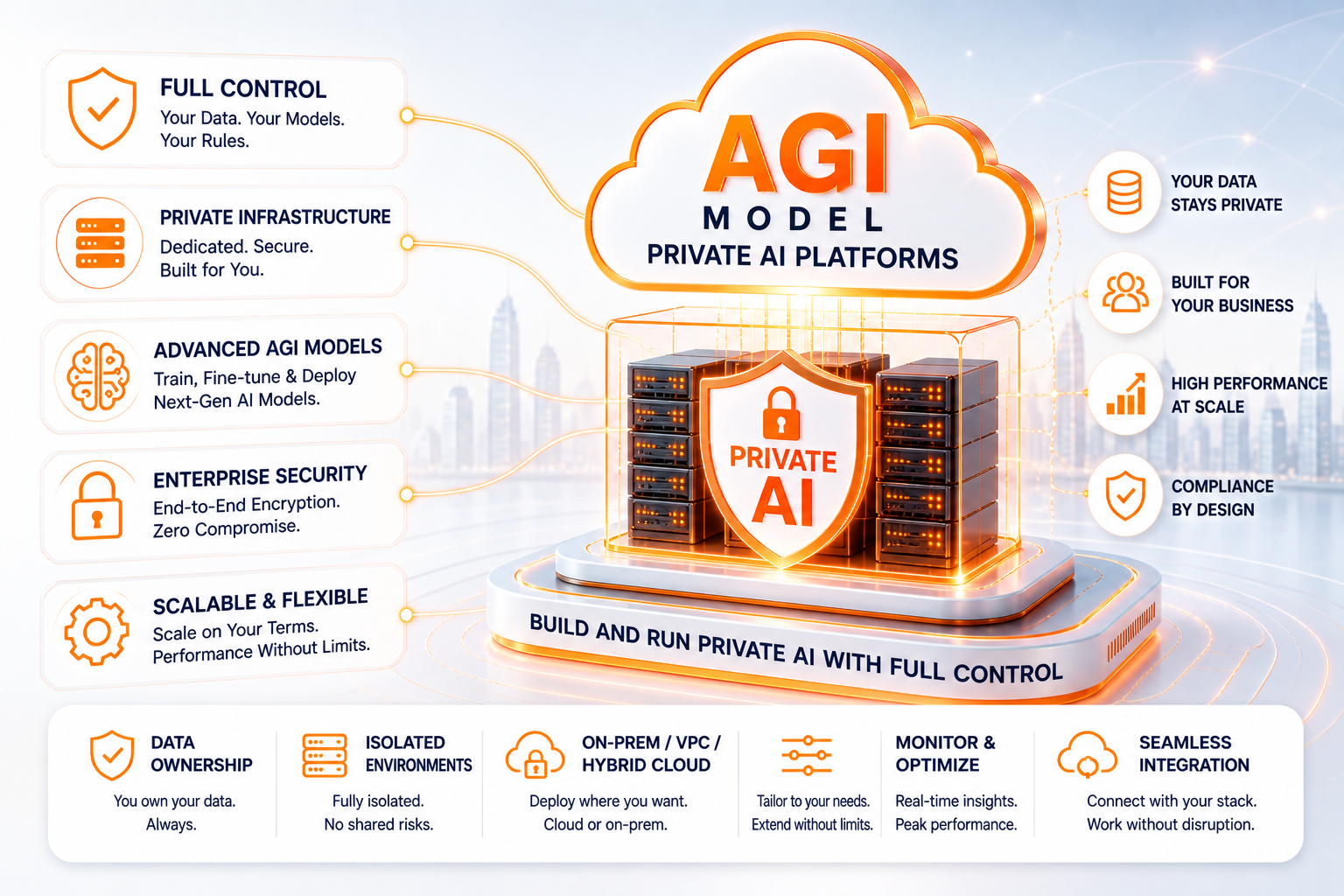 Nubex AGI model private AI platform with full control and secure private infrastructure