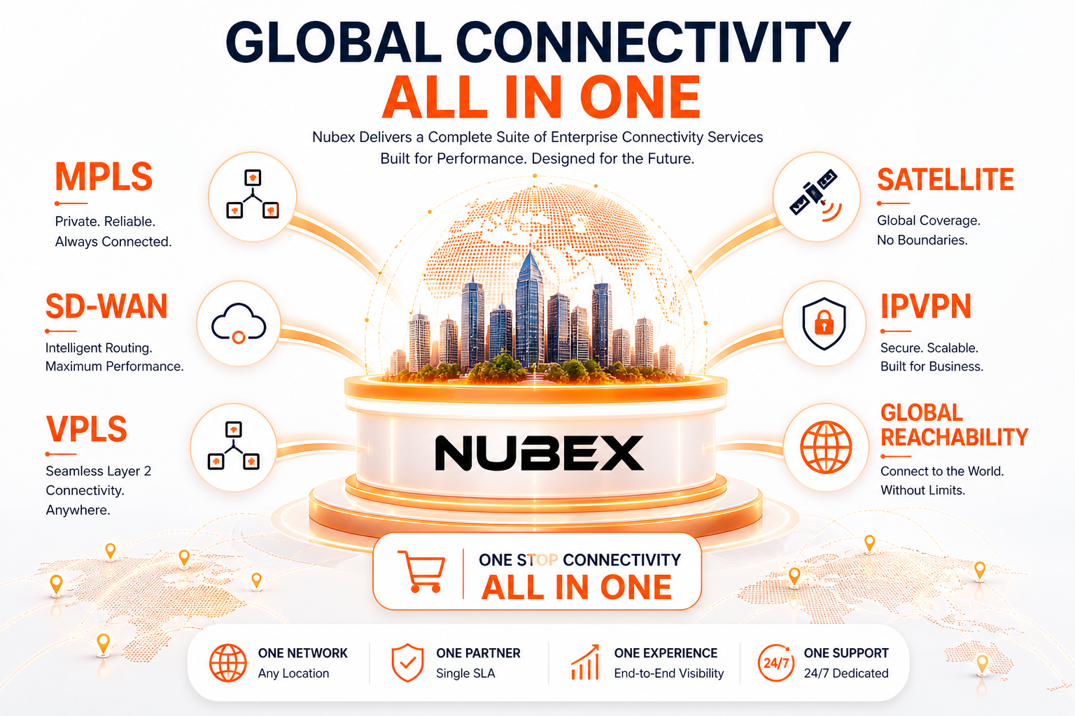 Nubex Global Connectivity All in One